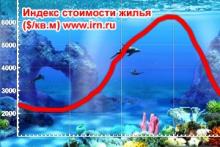 ������ ������������� �����